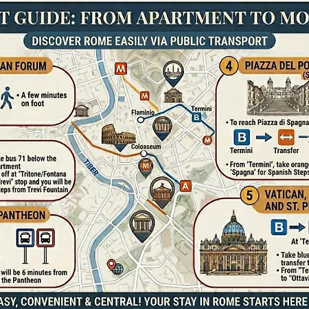 Heart Of Deluxe - 7min Colosseo, 3min Metro & Terrace דירה *
